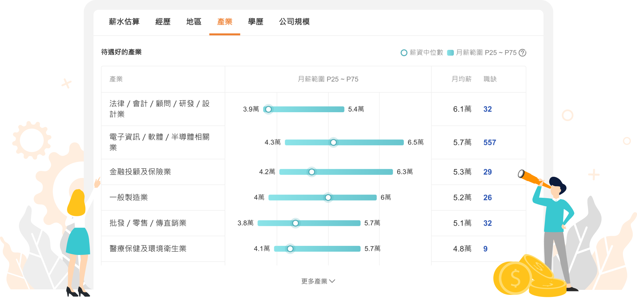 職務薪資行情